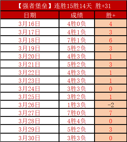 战全胜,分析,活塞,太阳城,太阳城娱乐,太阳城app,太阳城赌场