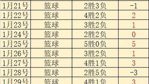 李昊桐领跑中国高尔夫排名，多国手位次攀升