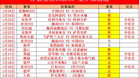 大乐透期号专家质合分析：特里斯顿VS萨尔米安杜前瞻
