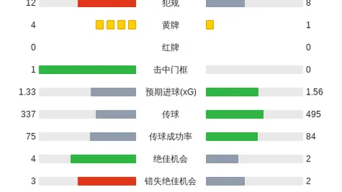 中国女足射门如雨却颗粒无收，90分钟战平越南，遗憾平局引关注